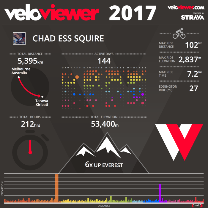VeloViewer2017.png